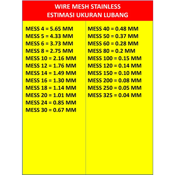Wiremesh Stainless SS304 Anti Karat